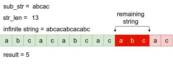 Repeated String - HackerRank | C++ Implementation