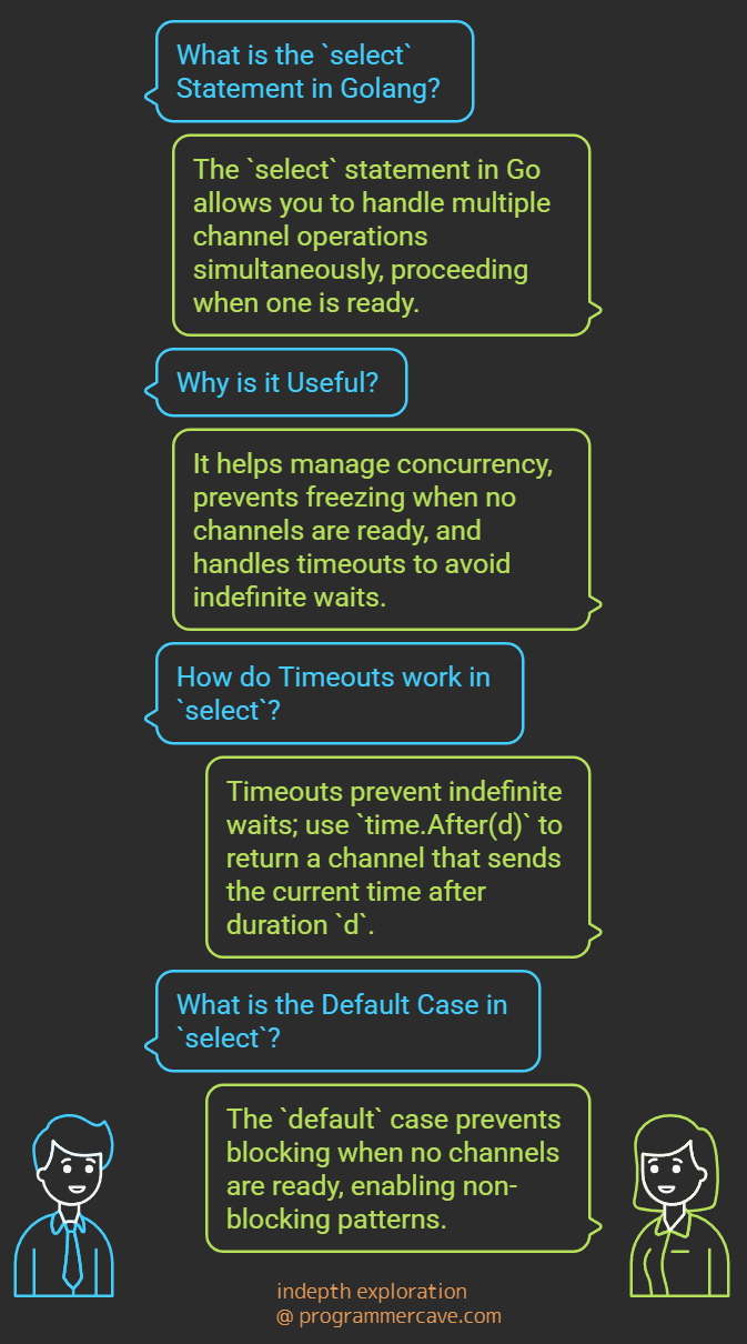Understanding the select Statement in Go