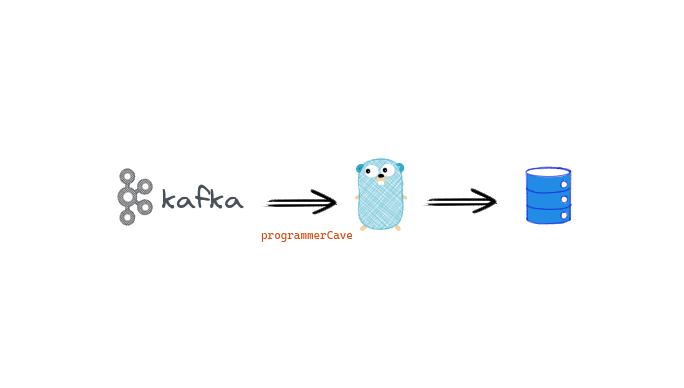 Getting Started with Kafka and Go: Reading Messages and Inserting into a Database