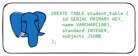 Exploring JSONB in PostgreSQL