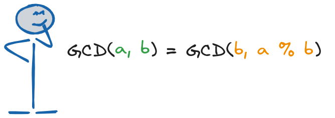 Understanding the Euclidean Algorithm for Finding the Greatest Common Divisor (GCD)